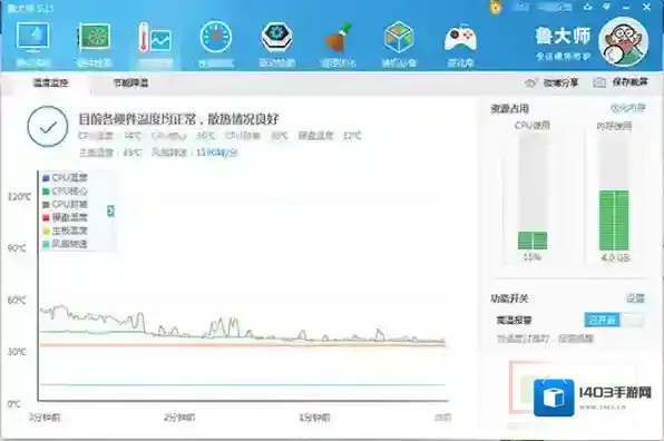 鲁大师烤机