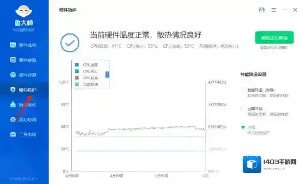 鲁大师温度
