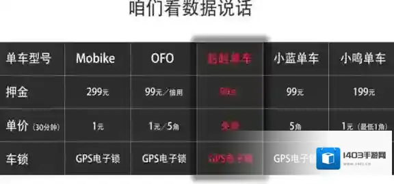 赳赳单车用车