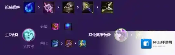 云顶之弈阵容