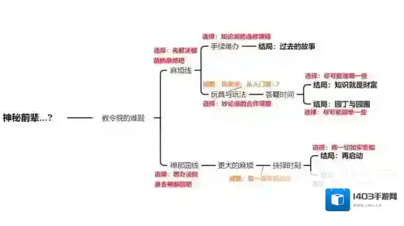 原神选项