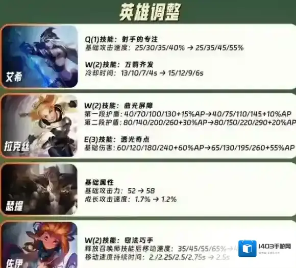 英雄联盟影流