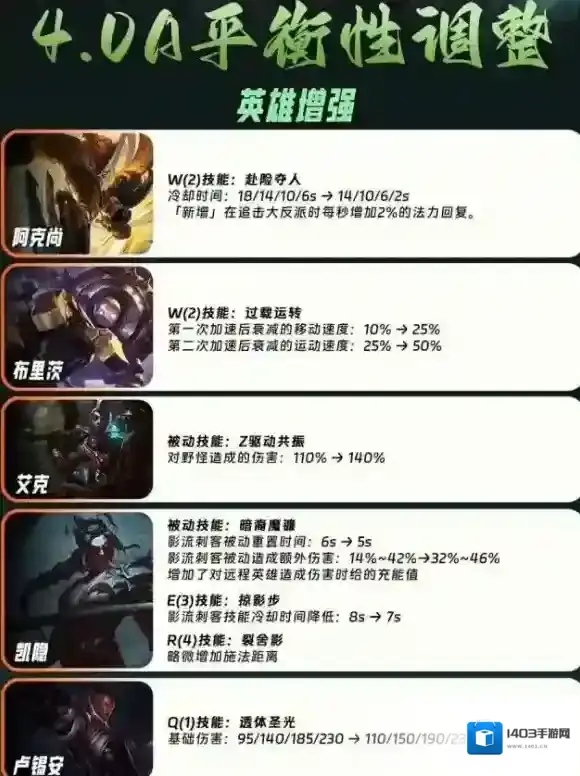英雄联盟技能