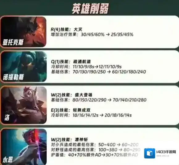 英雄联盟系数