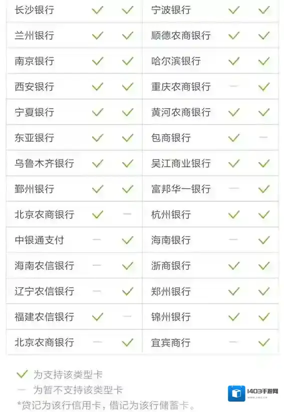 小米商城银行