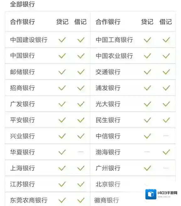 小米商城支持