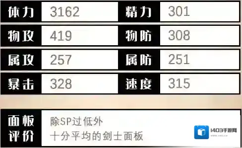 歧路旅人：大陆的霸者精力