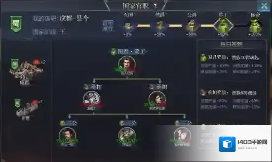战国奖励