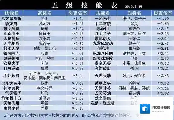 皇帝成长计划2下图