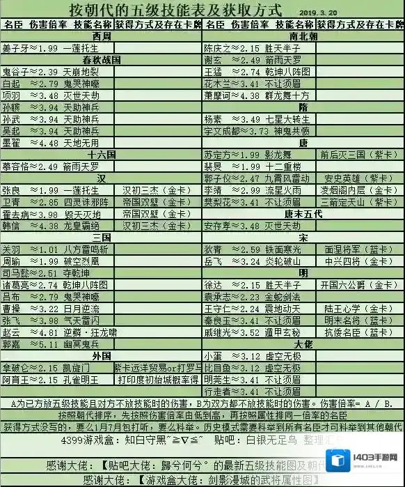 皇帝成长计划2技能