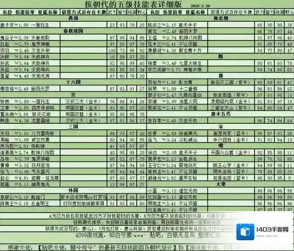 皇帝成长计划2皇帝成长计划