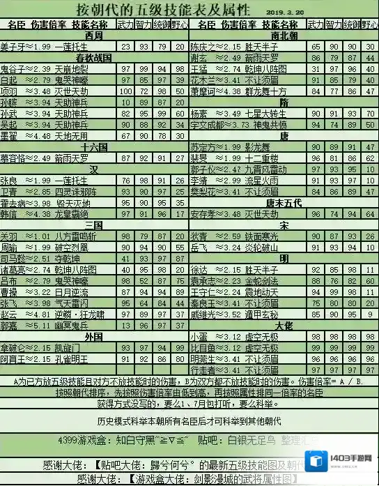 皇帝成长计划2名臣