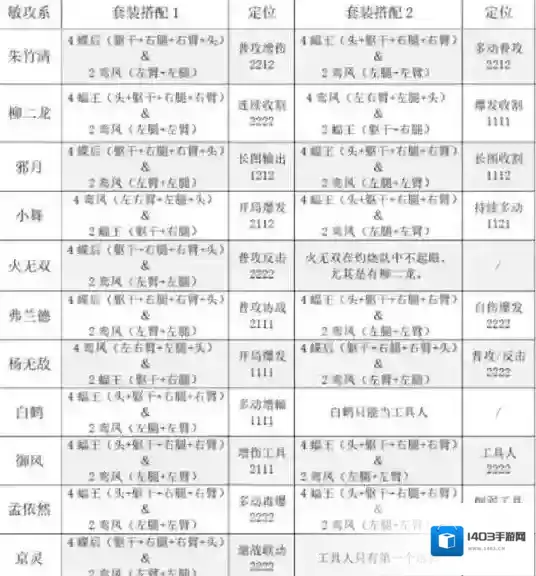 斗罗大陆：魂师对决魂骨