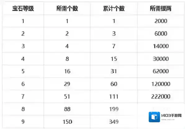 梦幻新诛仙部位