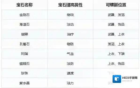 梦幻新诛仙人物