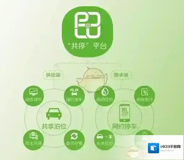 共停泊位