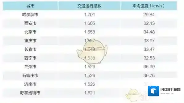 滴滴出行西安