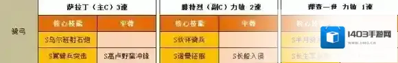 文明与征服理查一世阵容推荐 文明与征服理查一世阵容搭配