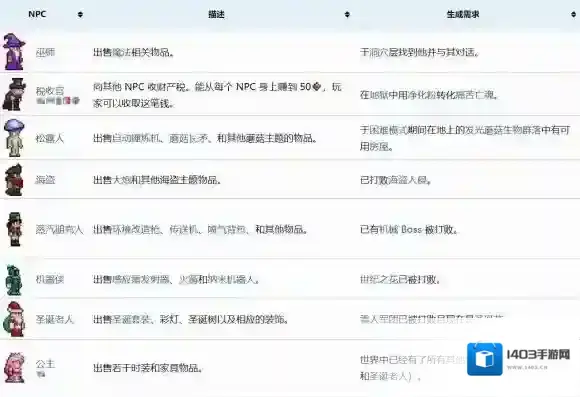 泰拉瑞亚npc入住条件是什么 泰拉瑞亚如何让npc入住