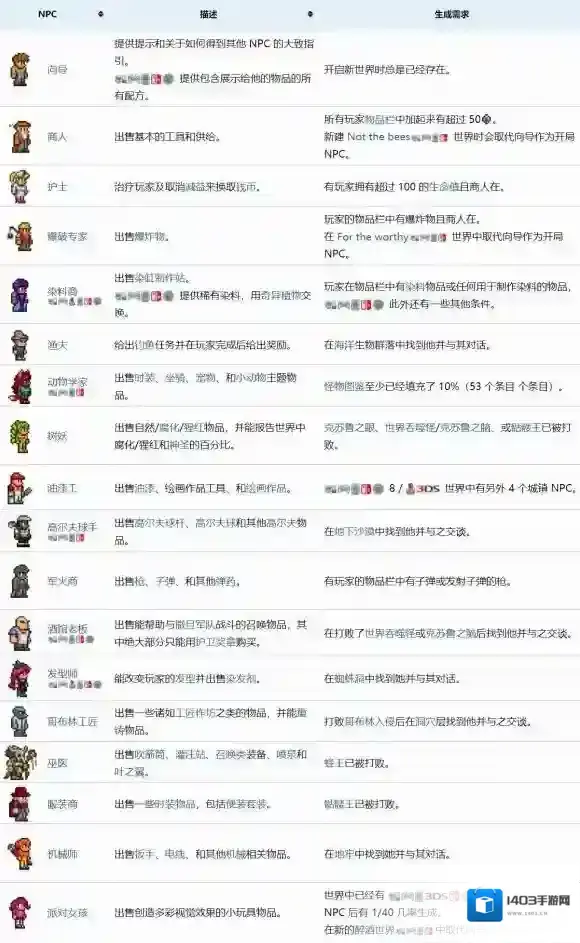 泰拉瑞亚npc入住条件是什么 泰拉瑞亚如何让npc入住