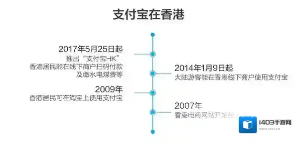支付宝香港