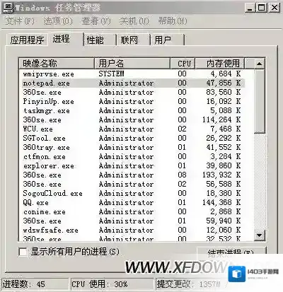 XP任务管理器