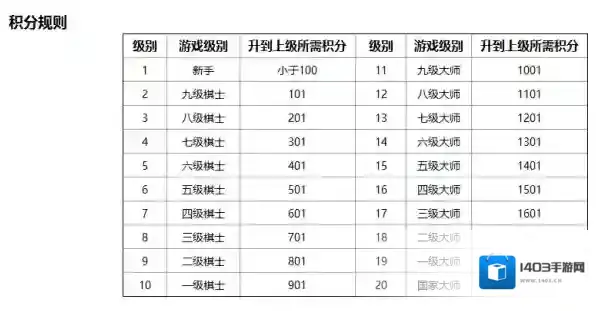 边锋游戏大厅棋类游戏