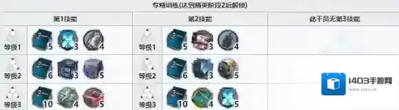 明日方舟技巧