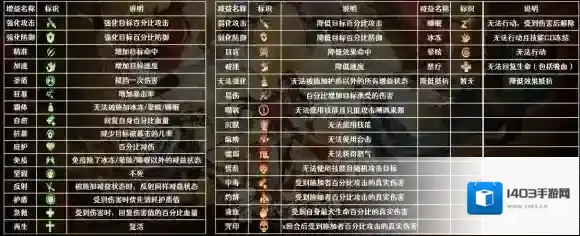 春秋封神状态