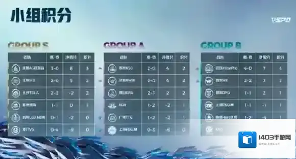王者荣耀净胜