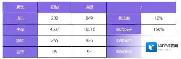 众神派对伊西丝