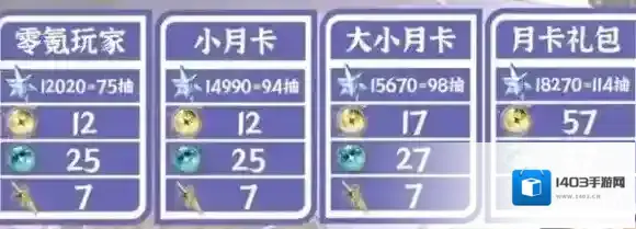鸣潮金球