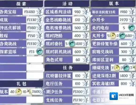 鸣潮版本