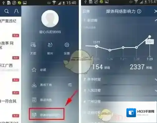 百度新闻影响力