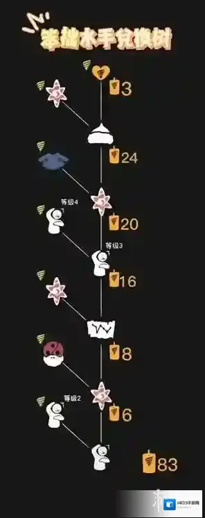 Sky光遇兑换