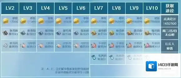 原神突破