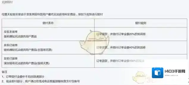 摩天轮票务退票