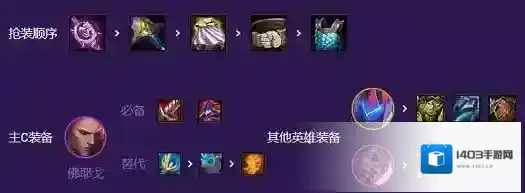 金铲铲之战阵容