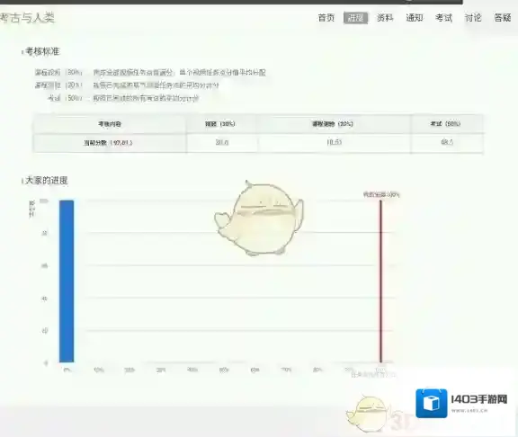 超星尔雅成绩