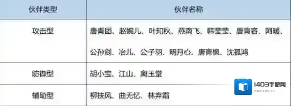 天涯明月刀残卷