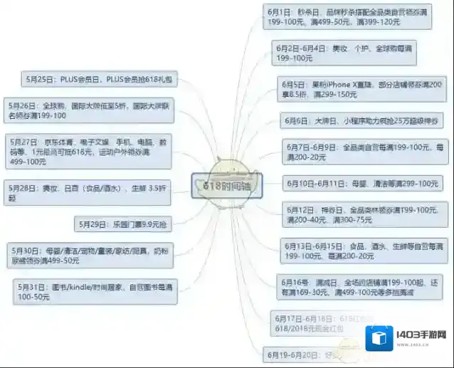 京东优惠力度