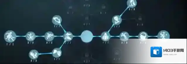 第五人格加点