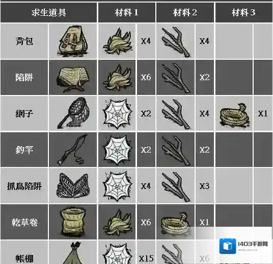 饥荒游戏