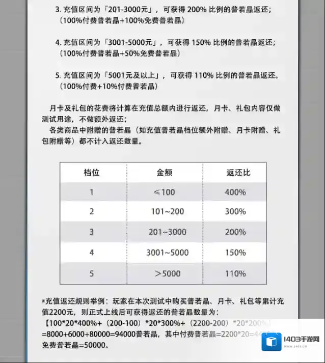 艾塔纪元充值返利