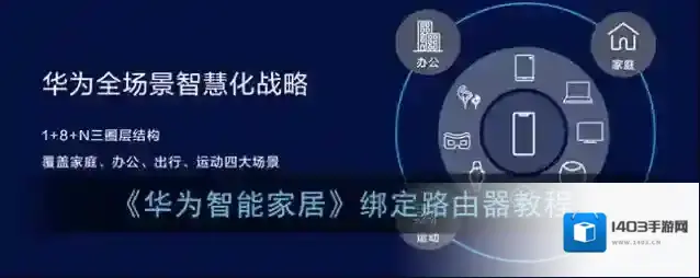 华为智能家居设备