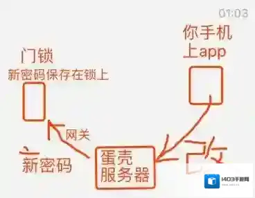 蛋壳公寓蛋壳