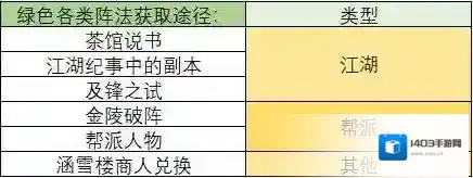 一梦江湖金色