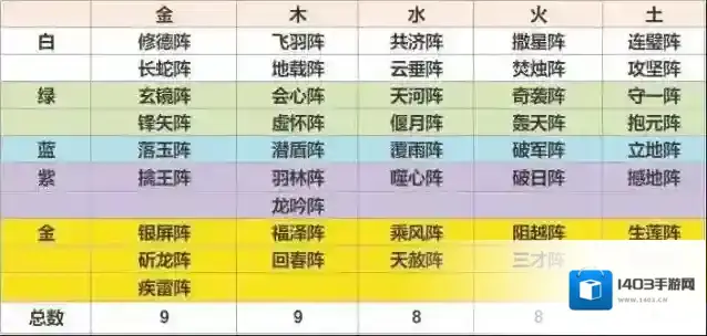 一梦江湖阵法