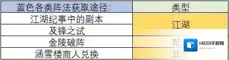 一梦江湖合成