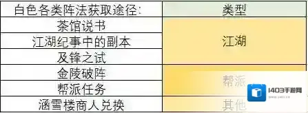 一梦江湖碎片
